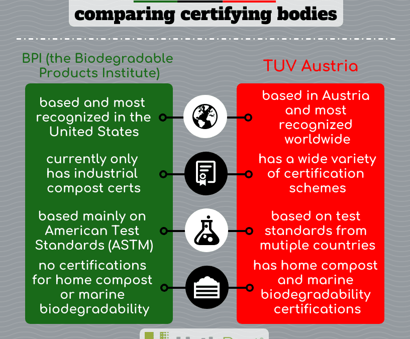 BPI vs. TUV