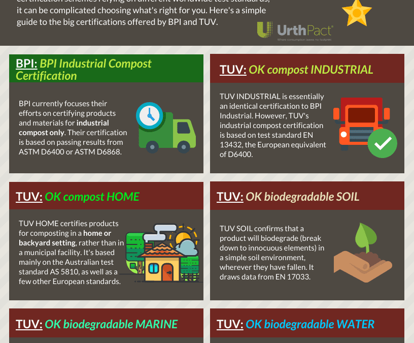 BPI vs. TUV Cert Schemes