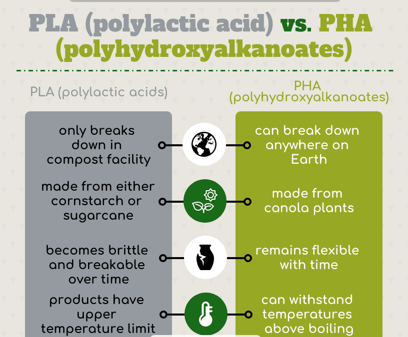 Basic PLA vs. PHA