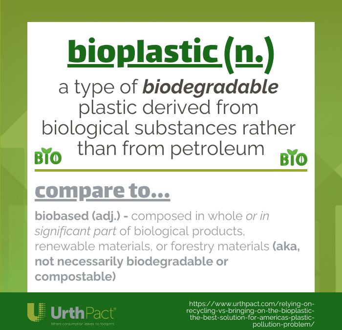 Bioplastic Definition