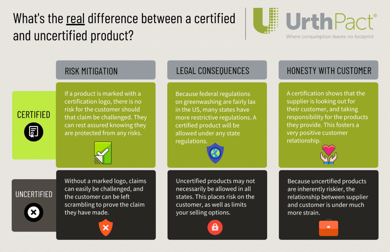 certified-vs-uncertified-products