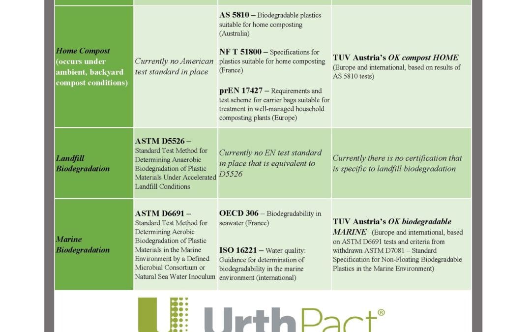 Certified Compostable Products: What to Look For and What It Means