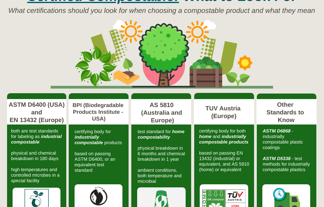 Compost Certifications