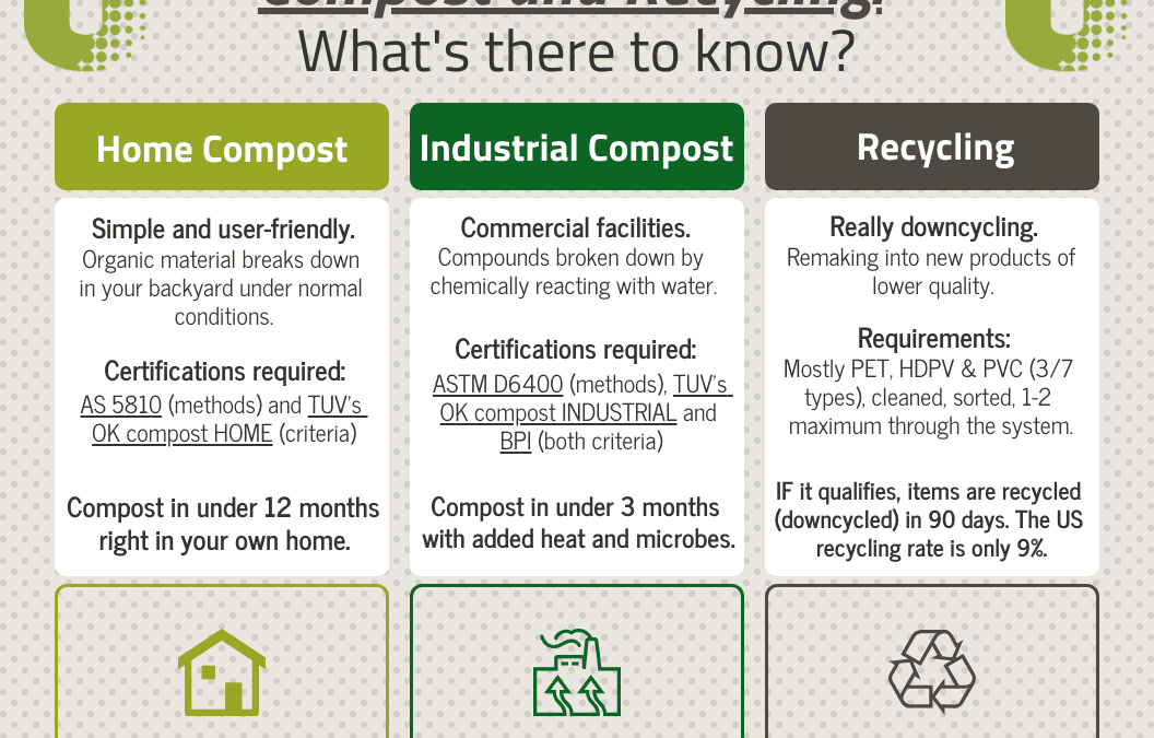 Compost vs. Recycling