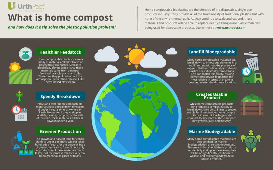 How Home Compostables Solve Plastic Pollution