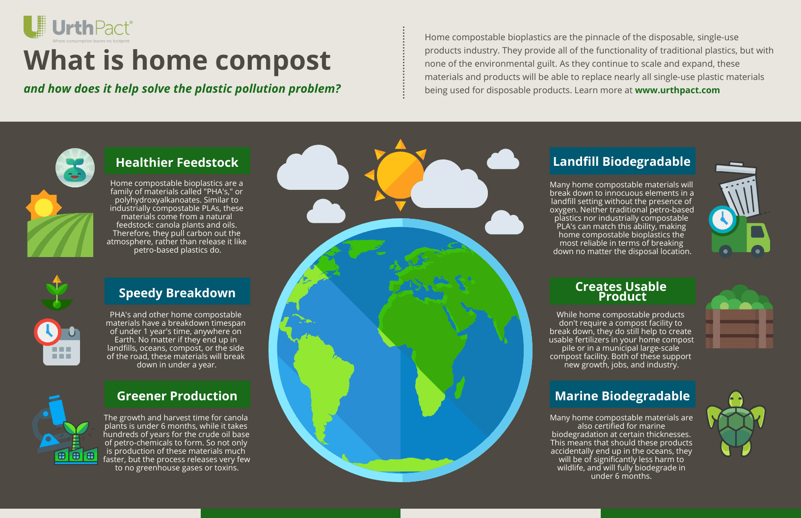 How Home Compostables Solve Plastic Pollution