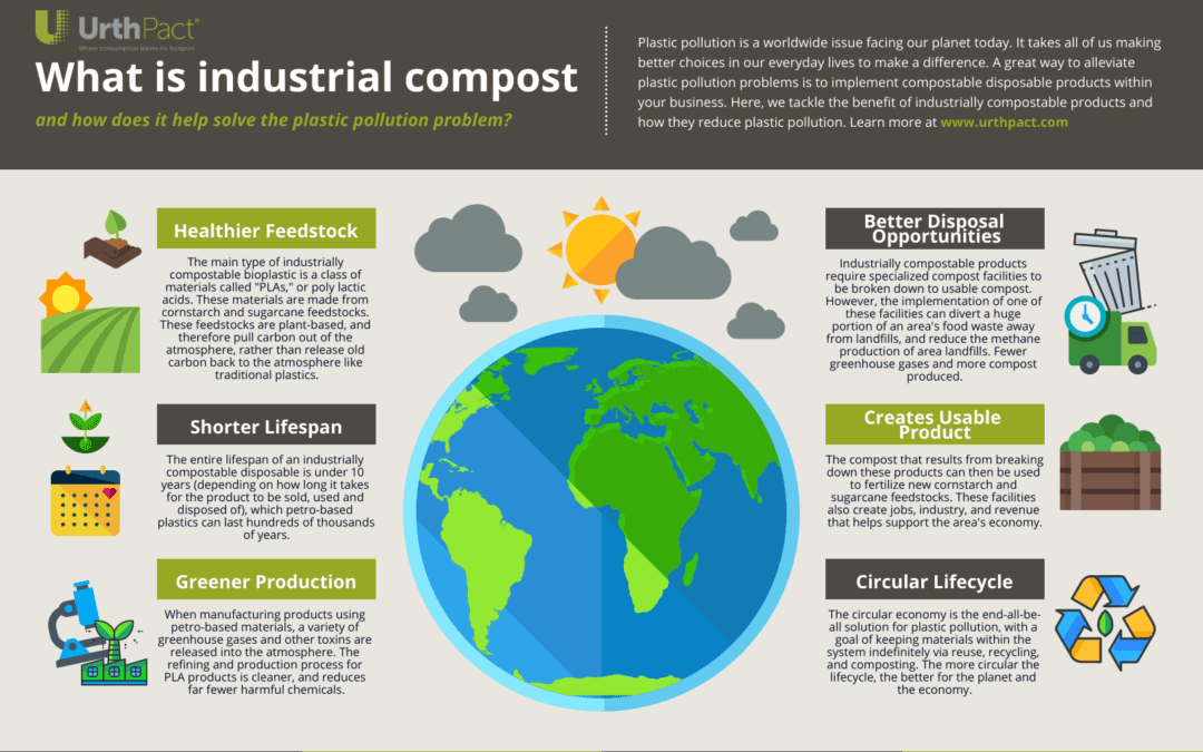 How Industrial Compostables Solve Plastic Pollution