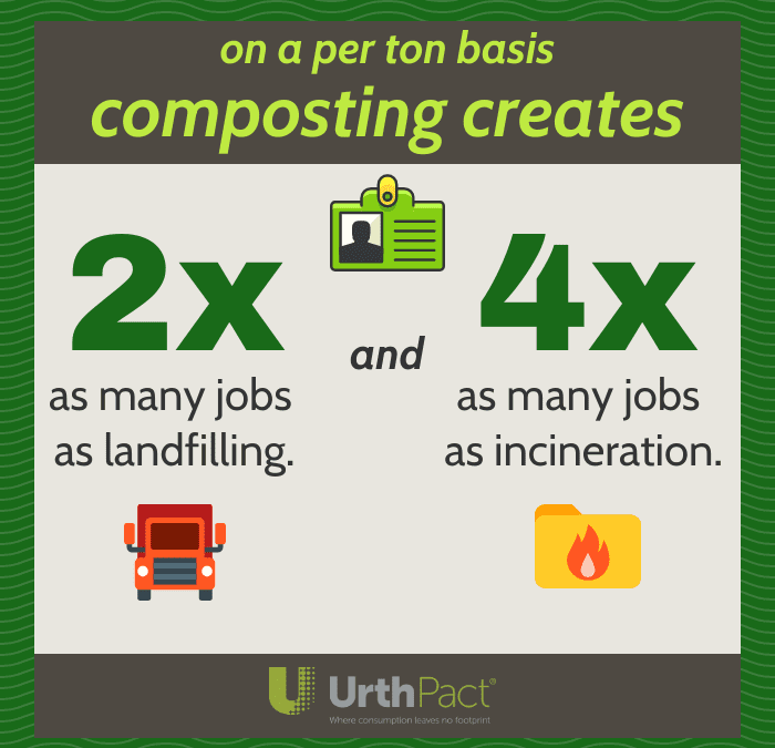 Jobs in Landfilling vs. in Composting