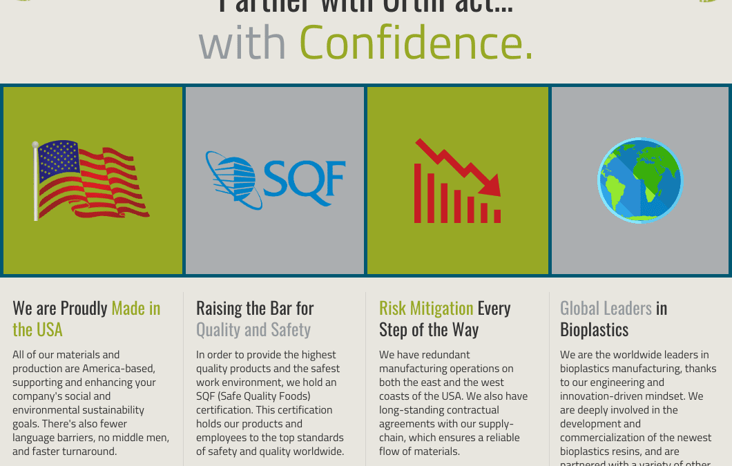 Partner with UrthPact with Confidence