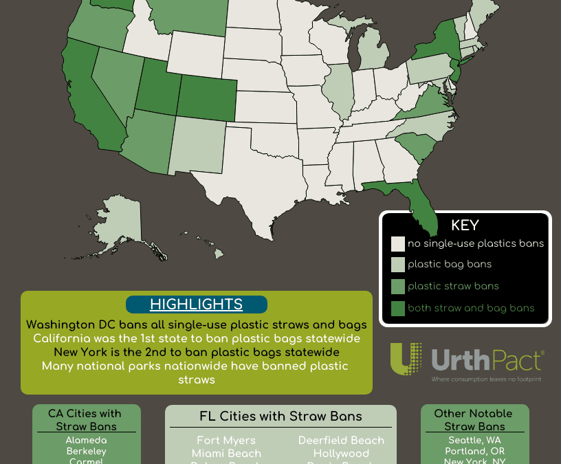 Plastics Bans in the US