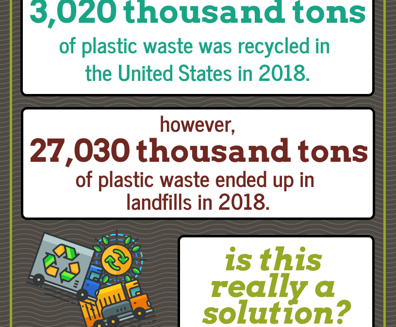 Recycling vs. Landfilling by the Numbers