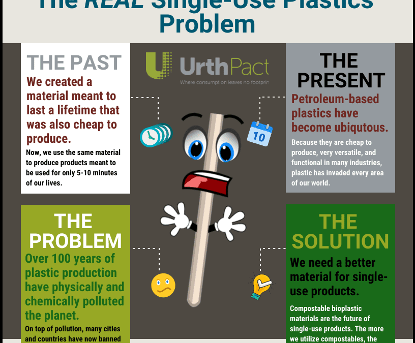 The Material Single-Use Plastics Problem