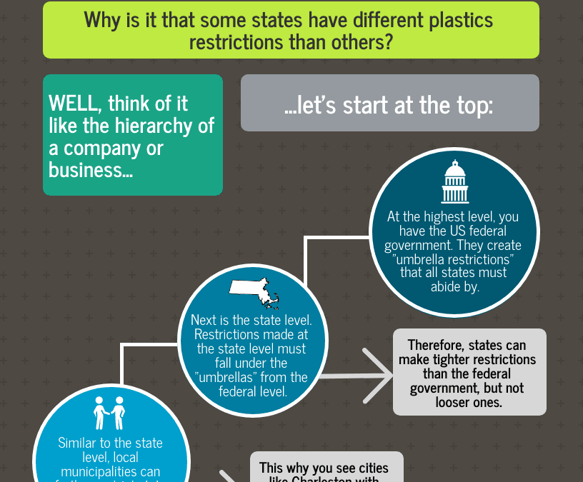 USA Plastics Bans Legislative Hierarchy