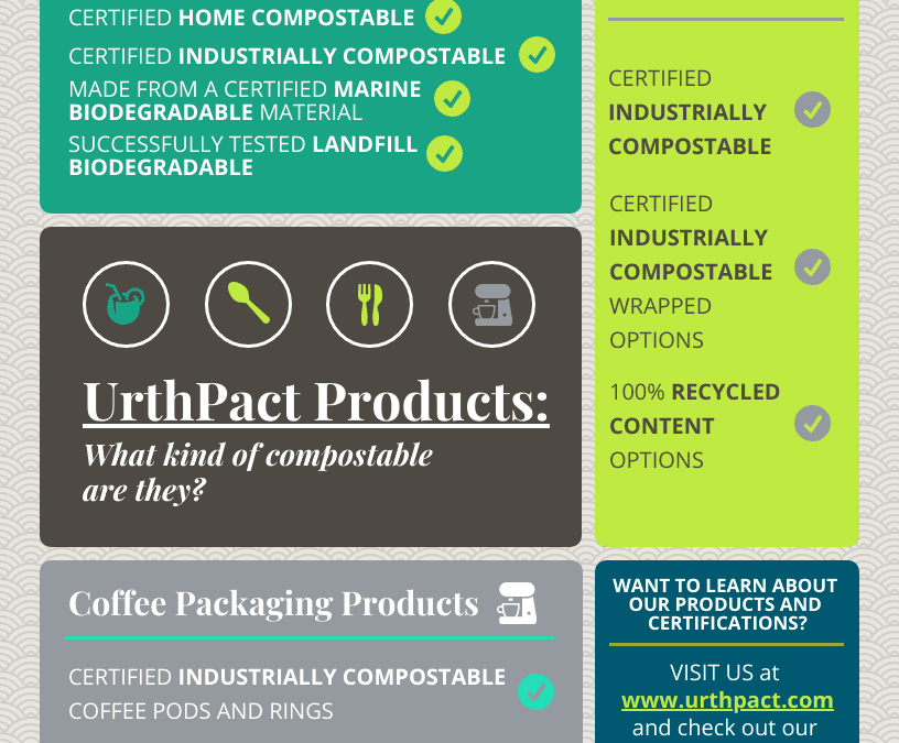 UrthPact Product Line Compostability