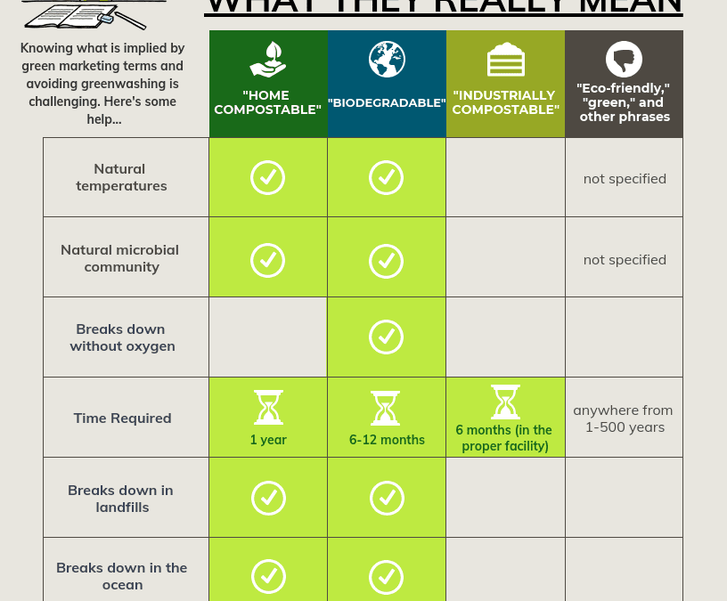 What Green Marketing Terms Really Mean