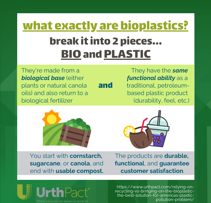 What are Bioplastics