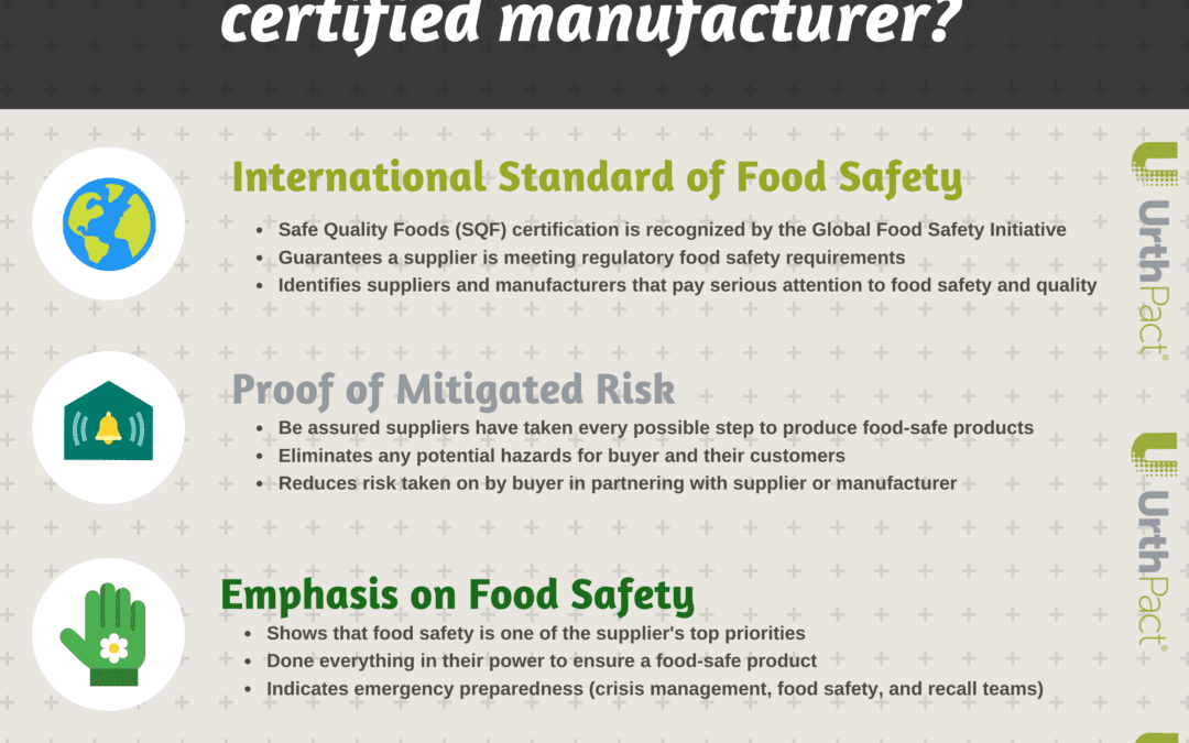 What Is SQF