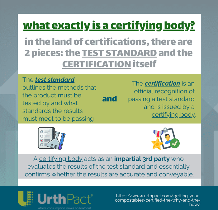 What is a certifying body