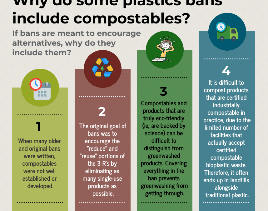 Why Bans Cover Bioplastics