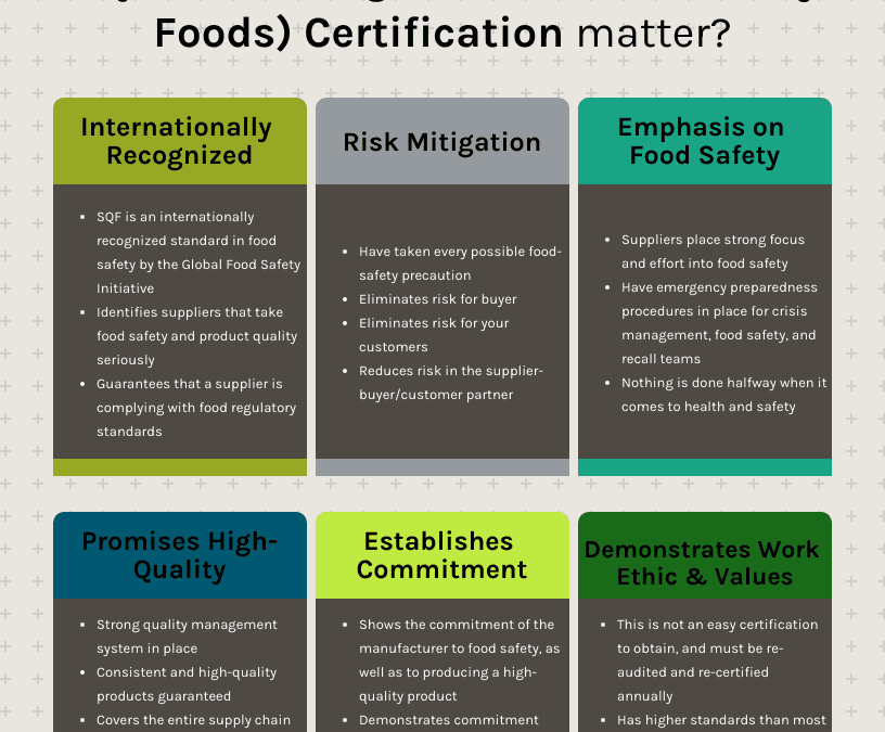 Why Having an SQF Cert Matters