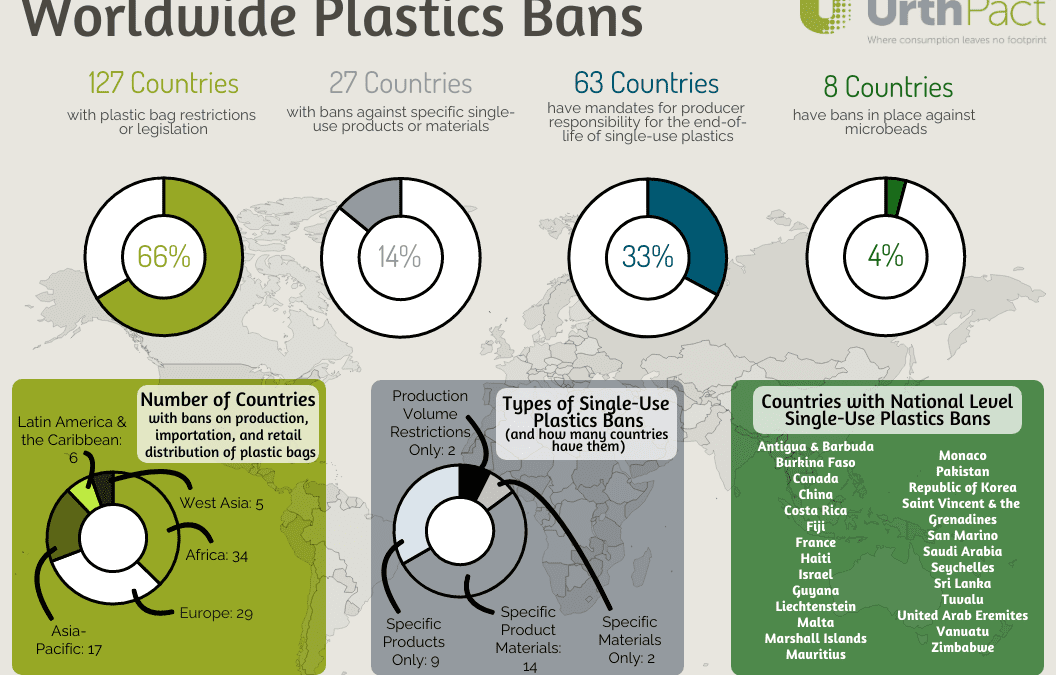 Worldwide Plastic Bans