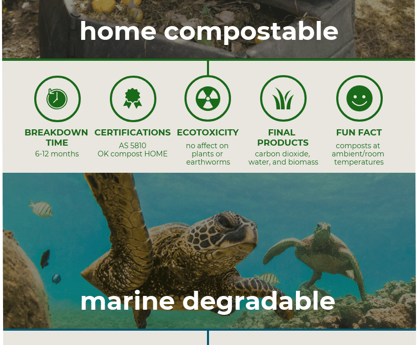 Drinking in the Marine-Degradable and Home Compostable Straw Solution